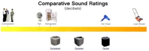 ac soundrating 300x103 1