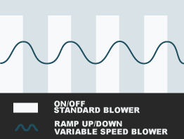 system blower cycle